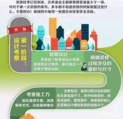 装修流程步骤详解图，家装全流程图