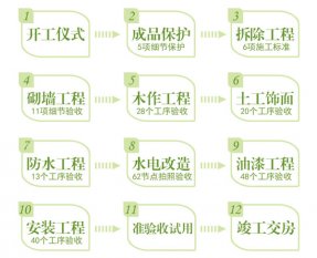 最新装修施工流程步骤，不看要吃大亏