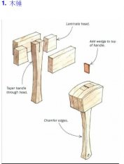 木工工艺注意事项
